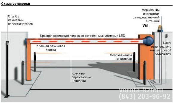 Схемы шлагбаумов Казань